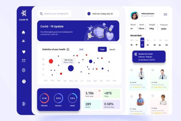 COVID-19 Management Dashboard